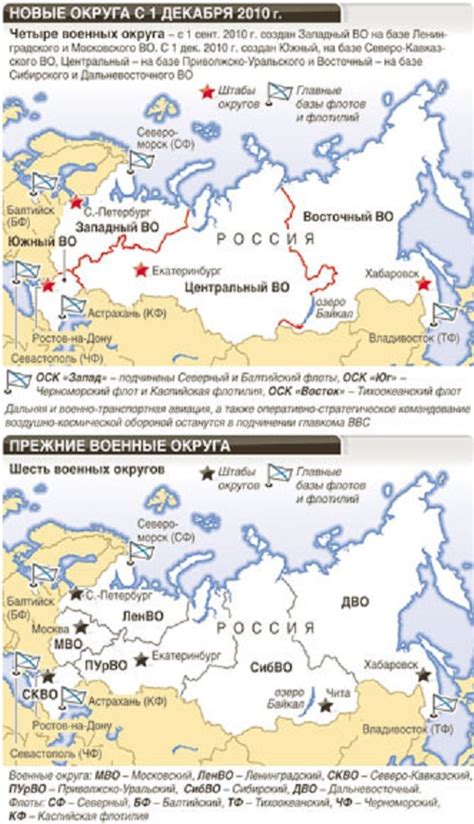 Упразднение старых округов