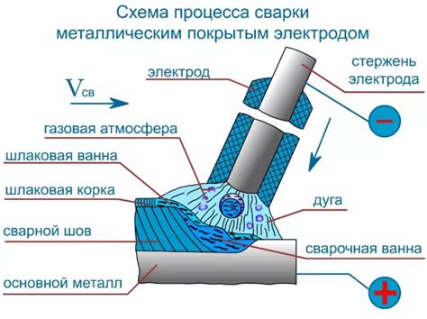 Упрощение процесса пайки