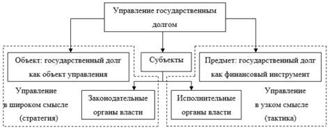 Упрощение управления долгом