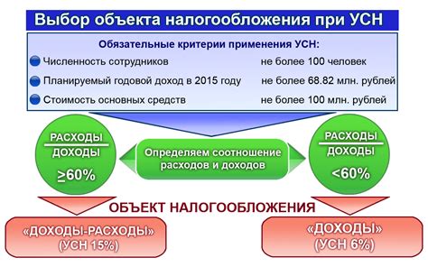 Упрощенная система налогообложения для индивидуальных предпринимателей (ИП УСН)