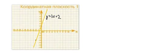 Уравнение прямой и ее график в прямоугольной системе координат