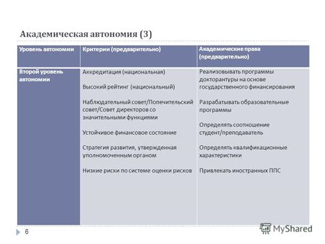 Уровень автономии и аккредитация