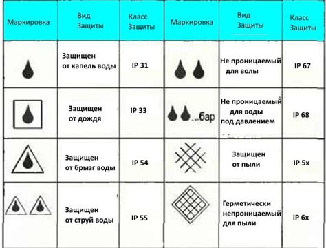 Уровень безопасности при работе с коннектором аквастоп