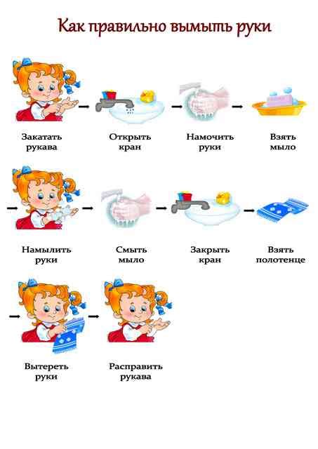 Уровень гигиены в детском саду