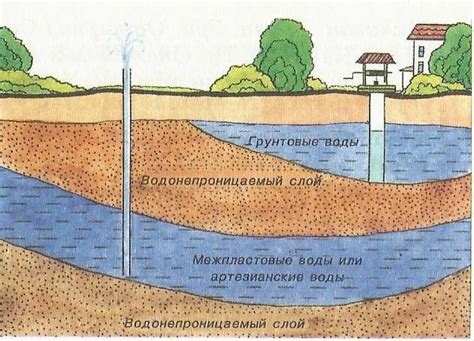 Уровень грунтовых вод: почему важно его проверить