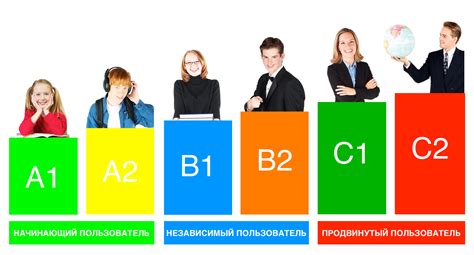 Уровень знания иностранного языка переводчиком