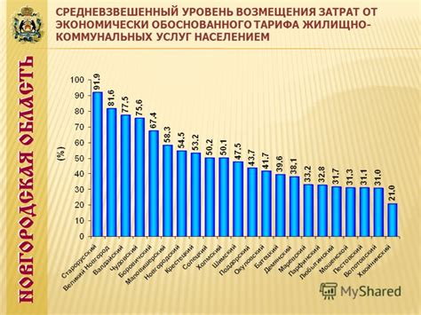 Уровень коммунальных услуг