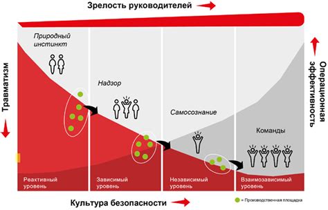 Уровень культуры и общительность