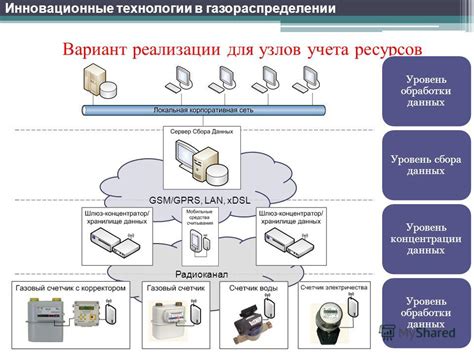 Уровень обработки данных