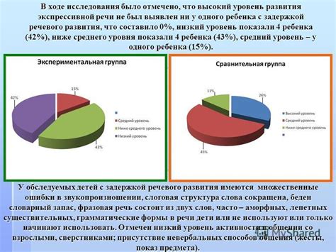 Уровень развития интеллекта