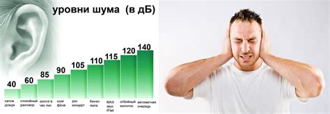 Уровень шума и его влияние на здоровье