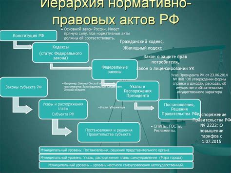 Уровень юридической силы