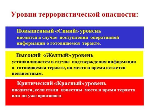 Уровни опасности и примеры