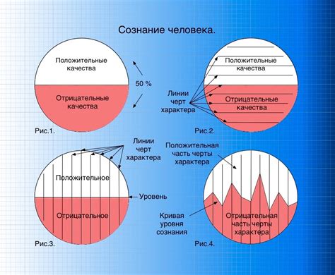 Уровни рывков