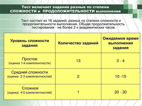 Уровни сложности и решение задач