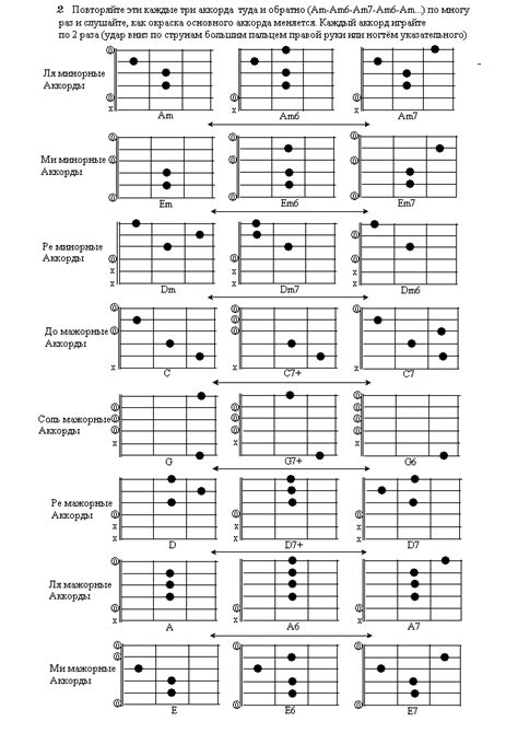 Уроки по освоению аккордов на гитаре