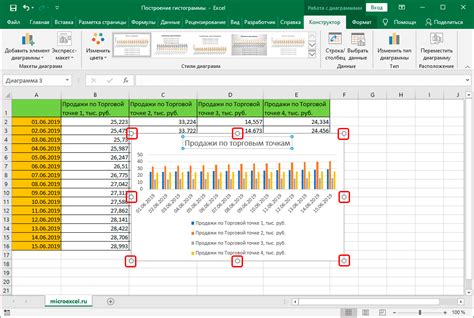 Урок по Excel: изменение гистограммы