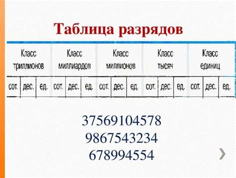 Усечение числа до заданного количества знаков после запятой