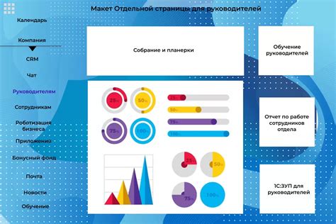 Усиление возможностей 1С-Битрикс: корпоративного портала