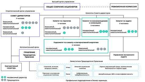 Усиление профессиональных компетенций