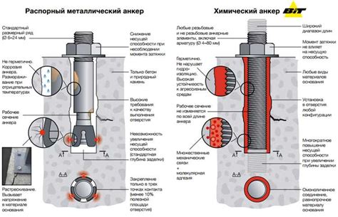 Усиленная надежность