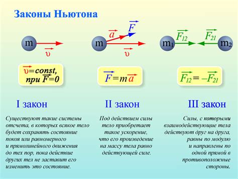 Ускорение и законы Ньютона