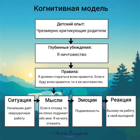 Ускорение мыслей: почему они возникают и что это значит