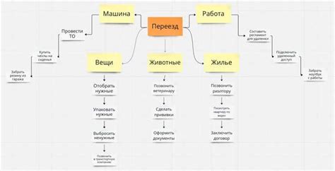 Ускорение разработки проекта