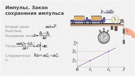 Ускорение тела и изменение импульса