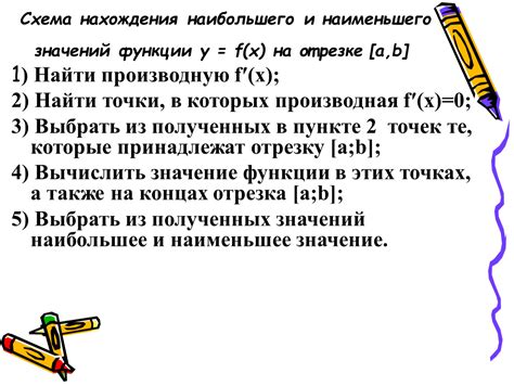 Условие задачи на поиск наименьшего значения функции f(x)