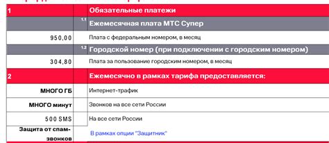 Условия актуального тарифа от Билайн: что включено и сколько стоит