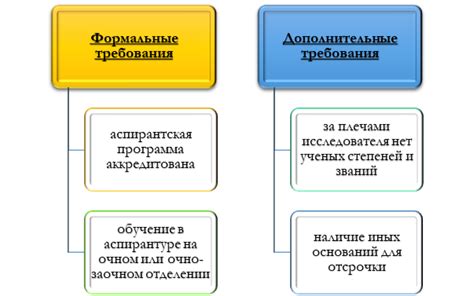 Условия для получения отсрочки