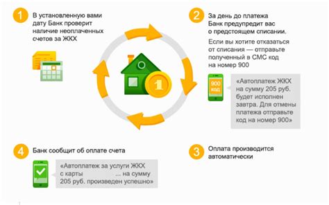 Условия использования автоплатежа ЖКХ