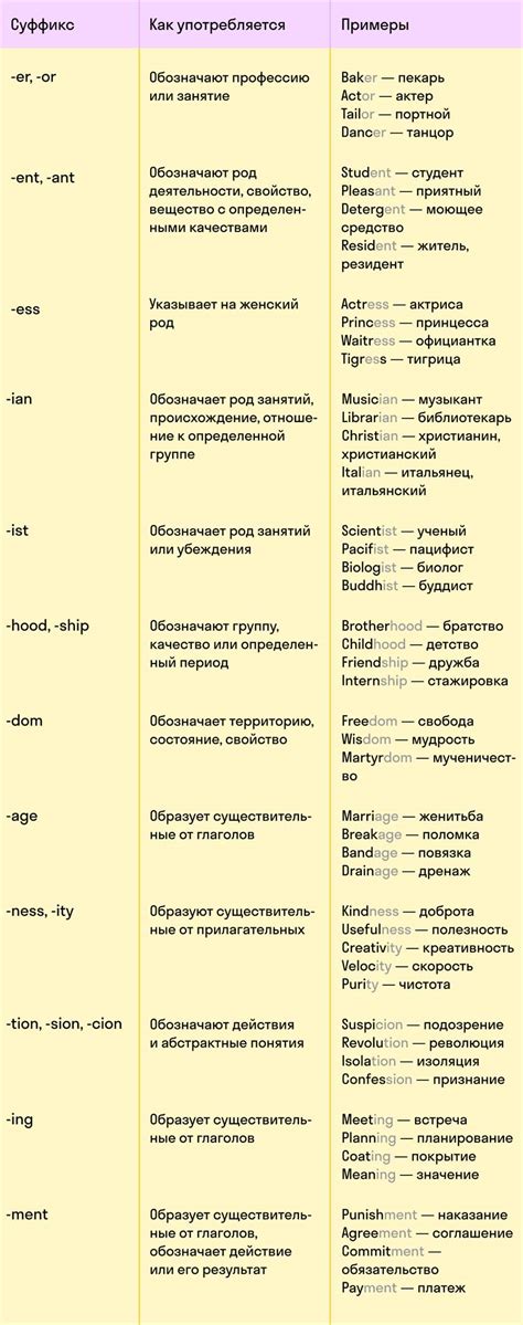 Условия использования суффикса -ова в отчествах