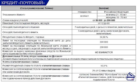 Условия использования тарифа "Особое решение"