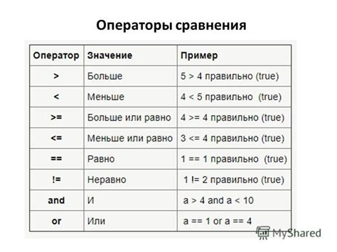 Условия и операторы сравнения в функции Если