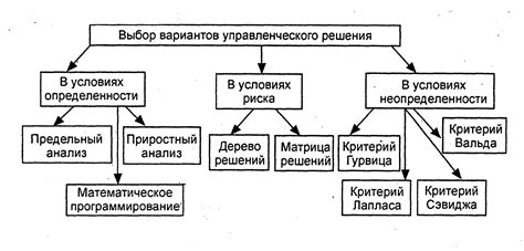 Условия неопределенности и принятие решений