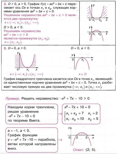 Условия неравенства