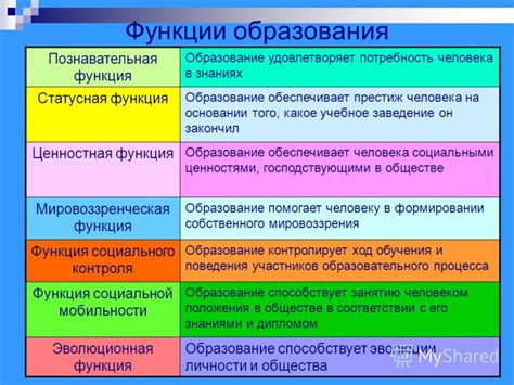 Условия образования и функции