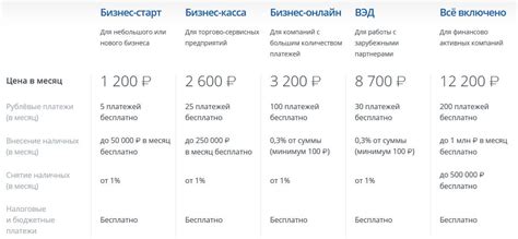 Условия открытия счета ДКО в ВТБ 24