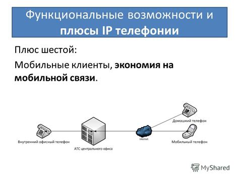 Услуги и функциональные возможности IP-телефонии