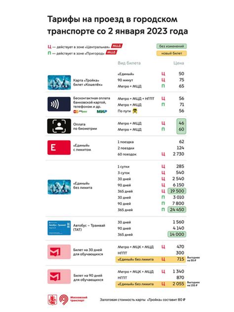 Услуги и цены на проезд