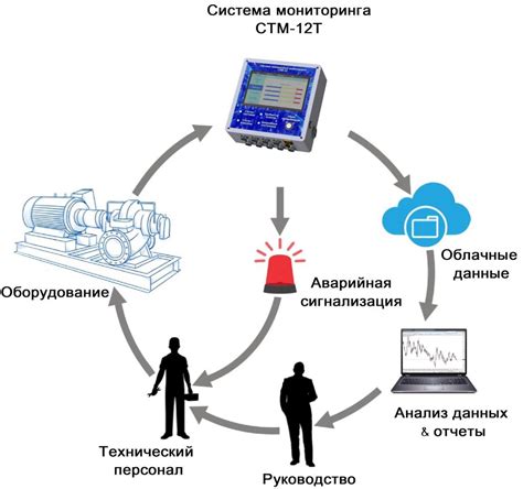 Усовершенствование процесса ацетилирования: секреты и советы для повышения эффективности