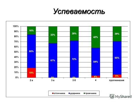 Успеваемость