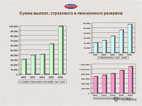 Успешная деятельность учредителей ООО 1995 года: