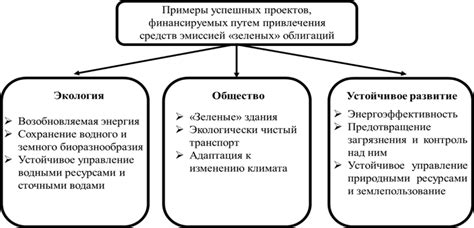 Успешные примеры использования схем