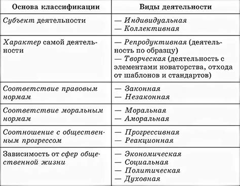 Устав и основание деятельности