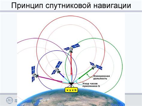 Устанавливаем систему коммуникации и навигации