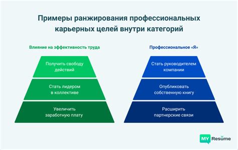 Устанавливайте конкретные цели и прогрессируйте постепенно