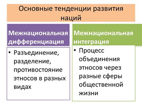 Установившийся неблагоприятный тенденция развития